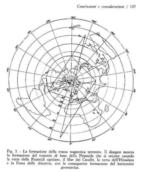 Archival illustration for The magnetic portal