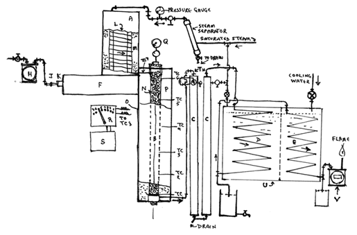 Archival illustration for Low-temperature carbonization